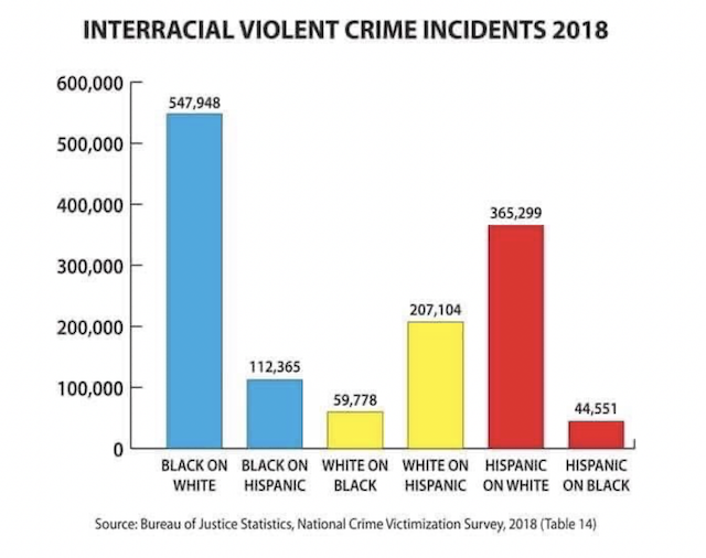 interracial geweld 